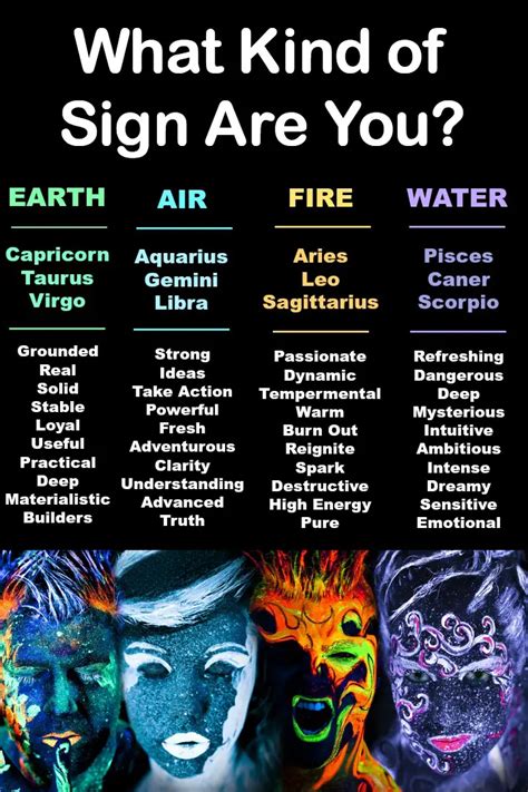 is scorpio a fire sign